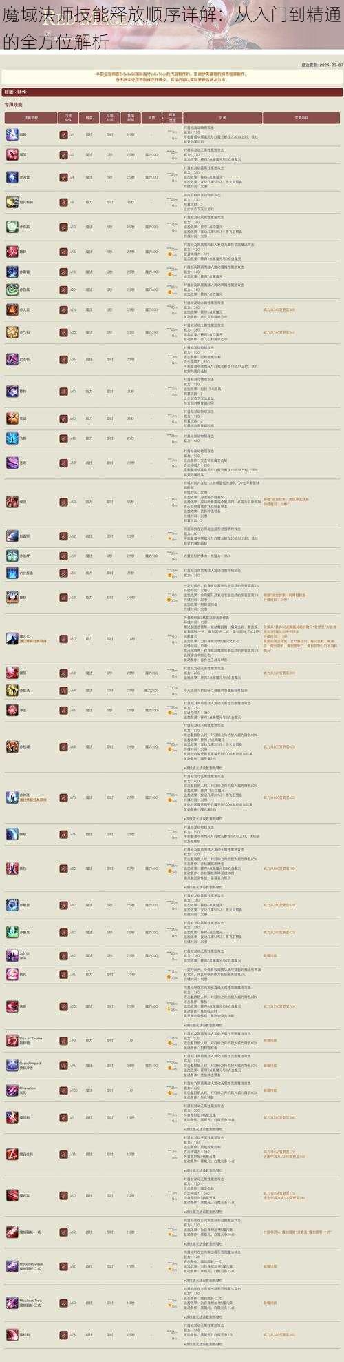 魔域法师技能释放顺序详解：从入门到精通的全方位解析