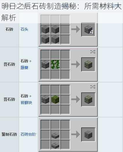 明日之后石砖制造揭秘：所需材料大解析