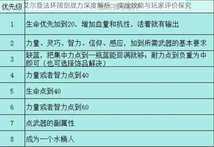 艾尔登法环阔剑战力深度解析：实战效能与玩家评价探究