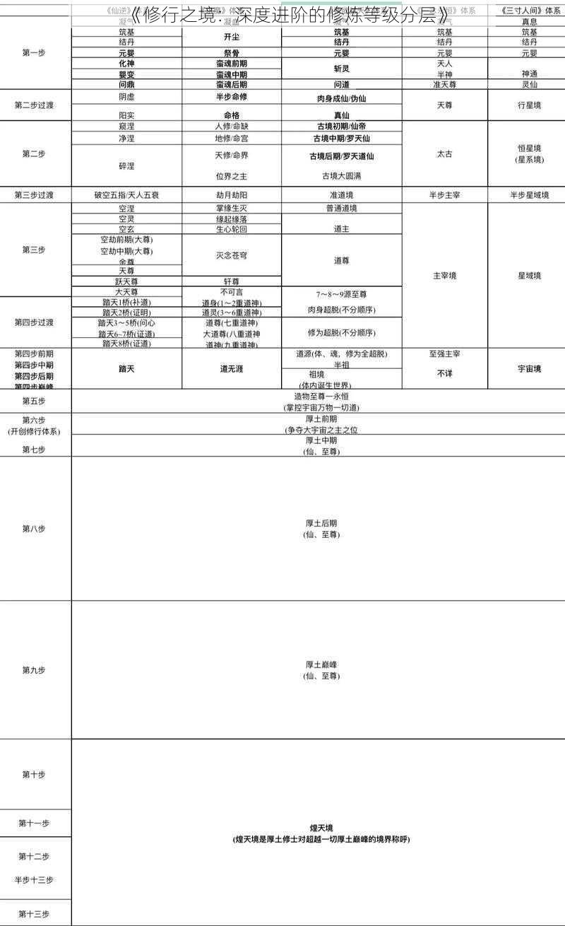 《修行之境：深度进阶的修炼等级分层》