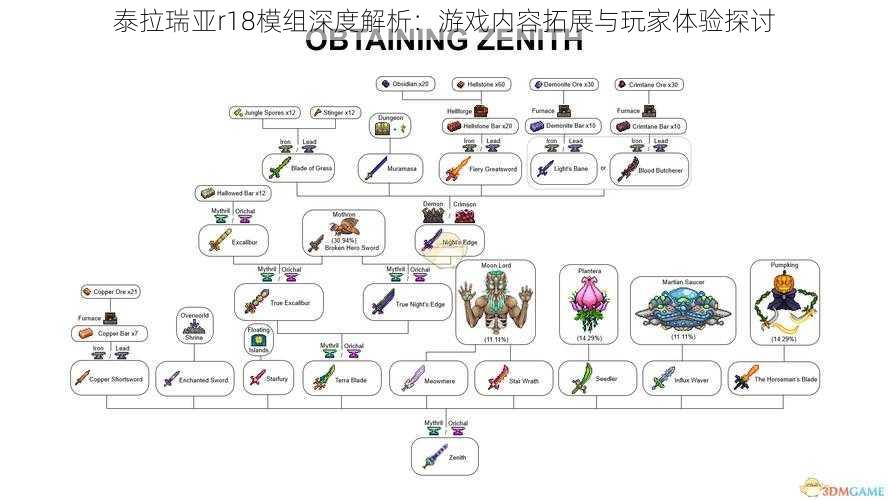 泰拉瑞亚r18模组深度解析：游戏内容拓展与玩家体验探讨