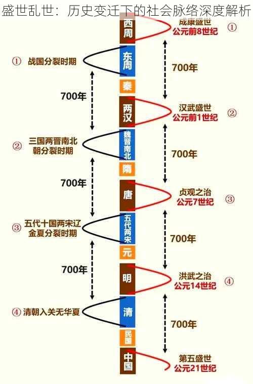 盛世乱世：历史变迁下的社会脉络深度解析