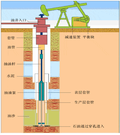 废土行动油井攻略：探索生存之道，解锁高效开采石油技巧