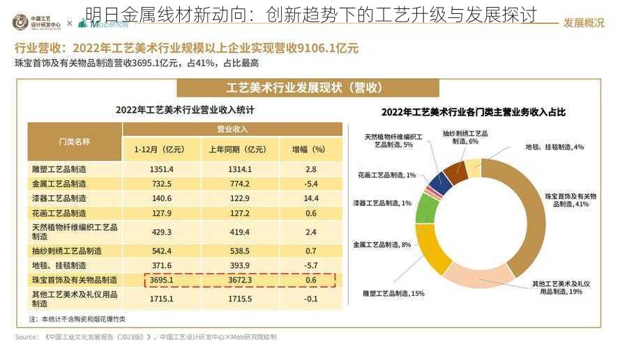 明日金属线材新动向：创新趋势下的工艺升级与发展探讨