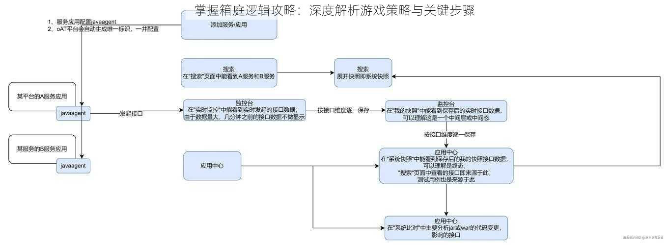 掌握箱庭逻辑攻略：深度解析游戏策略与关键步骤