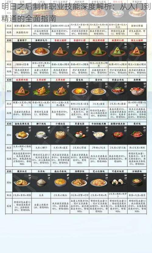 明日之后制作职业技能深度解析：从入门到精通的全面指南