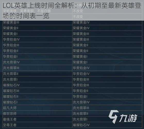 LOL英雄上线时间全解析：从初期至最新英雄登场的时间表一览