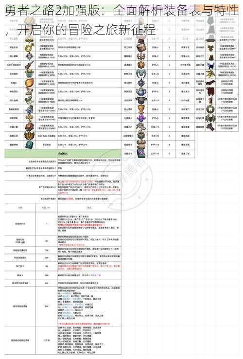 勇者之路2加强版：全面解析装备表与特性，开启你的冒险之旅新征程