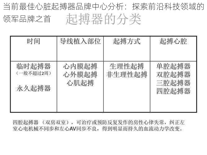 当前最佳心脏起搏器品牌中心分析：探索前沿科技领域的领军品牌之首