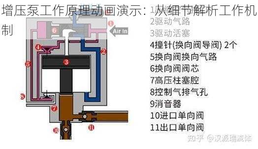 增压泵工作原理动画演示：从细节解析工作机制