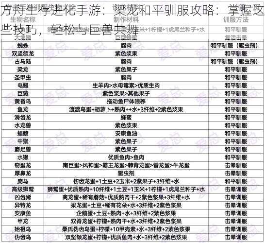 方舟生存进化手游：梁龙和平驯服攻略：掌握这些技巧，轻松与巨兽共舞