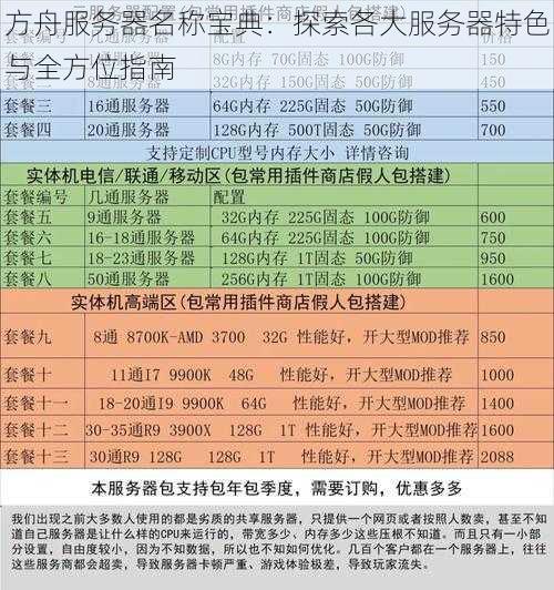 方舟服务器名称宝典：探索各大服务器特色与全方位指南