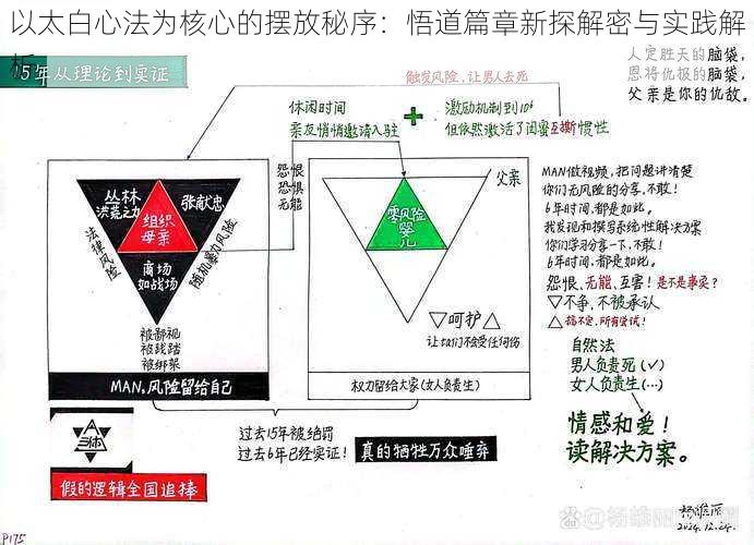 以太白心法为核心的摆放秘序：悟道篇章新探解密与实践解析