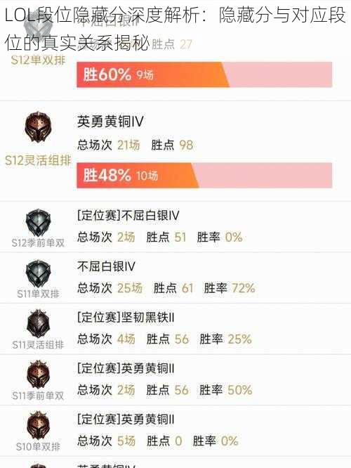 LOL段位隐藏分深度解析：隐藏分与对应段位的真实关系揭秘