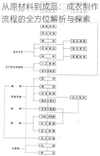 从原材料到成品：成衣制作流程的全方位解析与探索