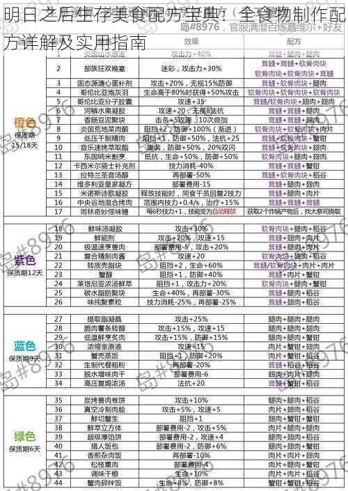 明日之后生存美食配方宝典:全食物制作配方详解及实用指南