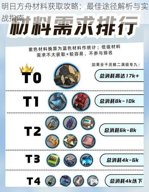 明日方舟材料获取攻略:最佳途径解析与实战指南