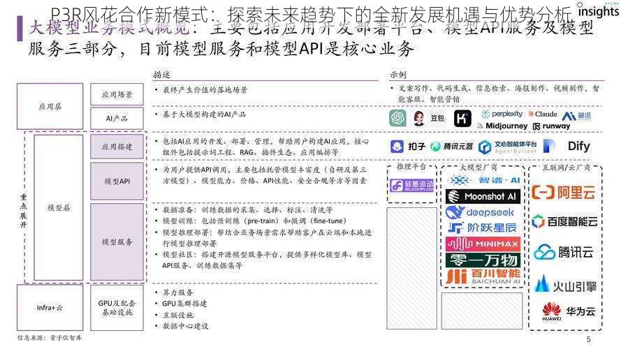 P3R风花合作新模式:探索未来趋势下的全新发展机遇与优势分析