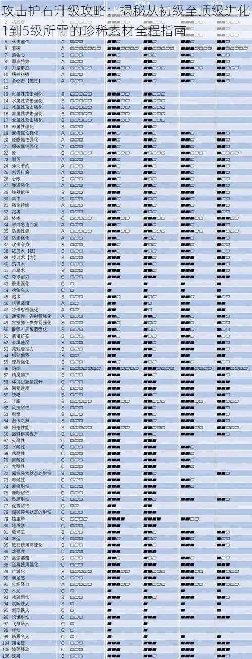攻击护石升级攻略:揭秘从初级至顶级进化1到5级所需的珍稀素材全程指南
