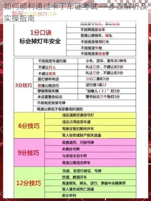 如何顺利通过卡丁车证考试——步骤解析及实操指南