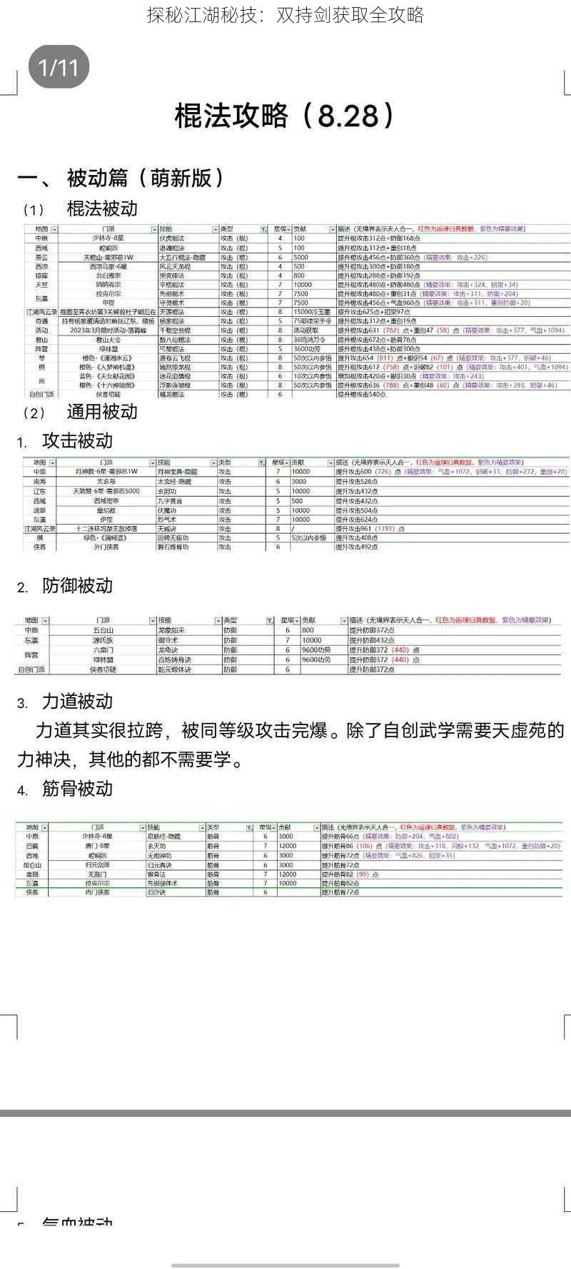 探秘江湖秘技:双持剑获取全攻略
