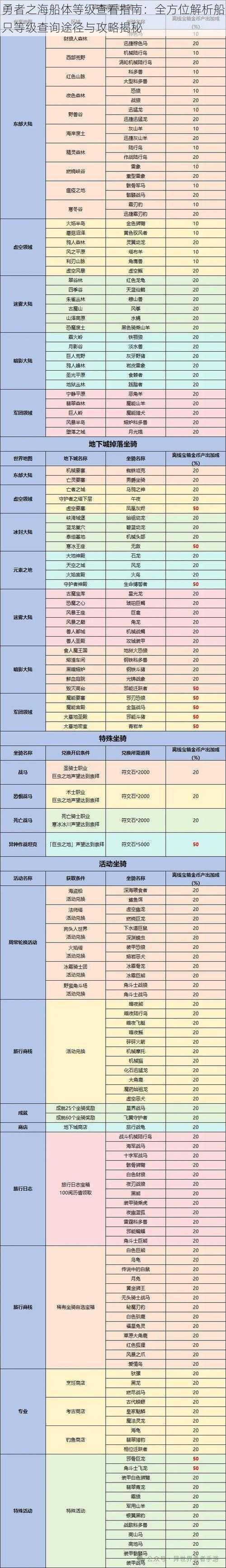 勇者之海船体等级查看指南:全方位解析船只等级查询途径与攻略揭秘