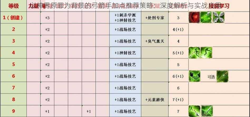 以神界原罪为背景的弓箭手加点推荐策略:深度解析与实战应用