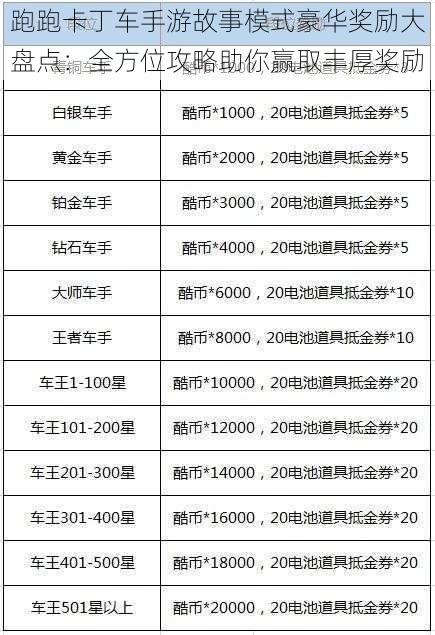 跑跑卡丁车手游故事模式豪华奖励大盘点:全方位攻略助你赢取丰厚奖励