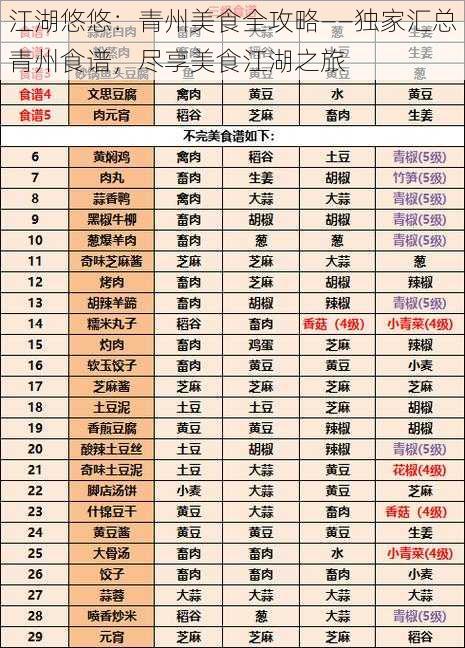 江湖悠悠:青州美食全攻略——独家汇总青州食谱,尽享美食江湖之旅