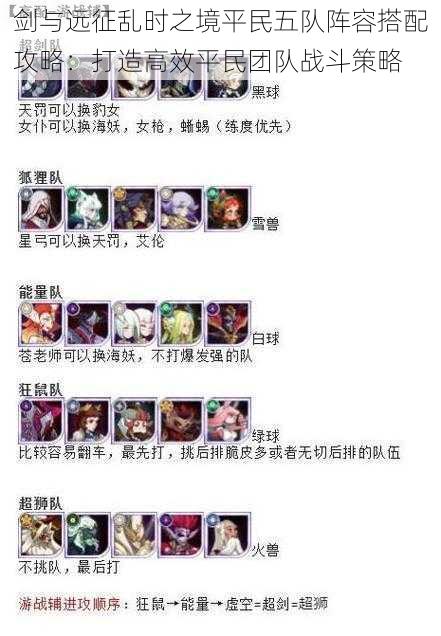 剑与远征乱时之境平民五队阵容搭配攻略:打造高效平民团队战斗策略