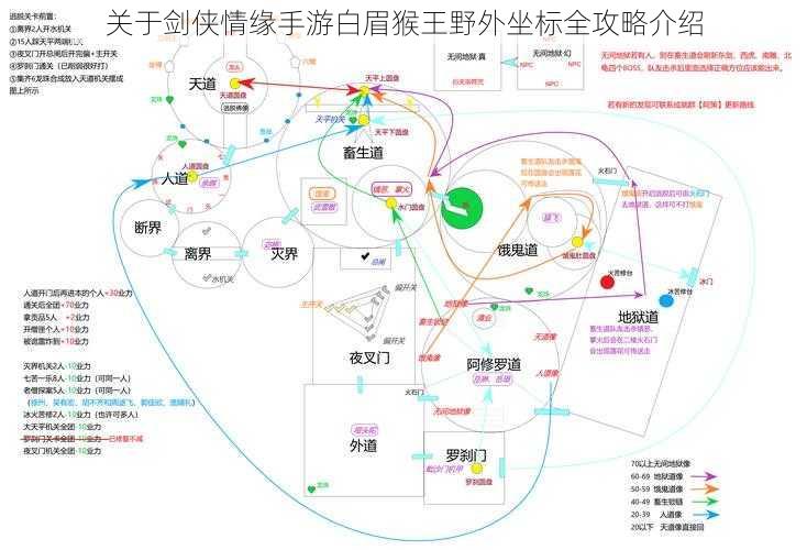 关于剑侠情缘手游白眉猴王野外坐标全攻略介绍