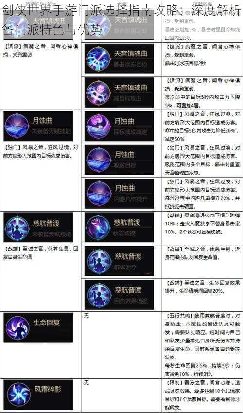剑侠世界手游门派选择指南攻略:深度解析各门派特色与优势