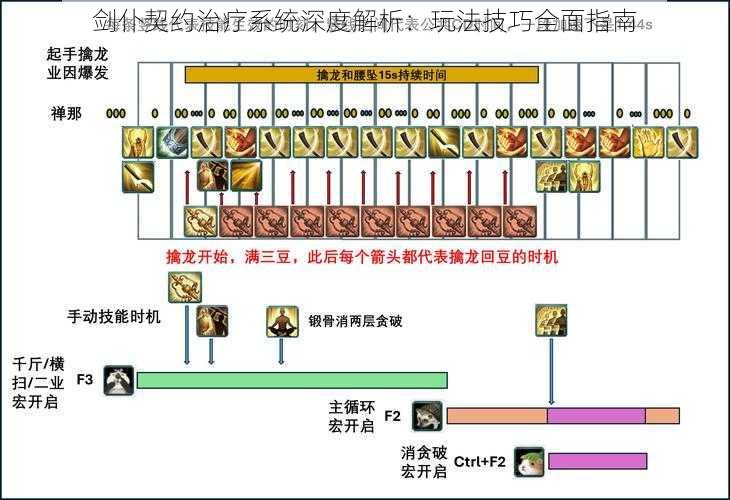 剑仆契约治疗系统深度解析:玩法技巧全面指南