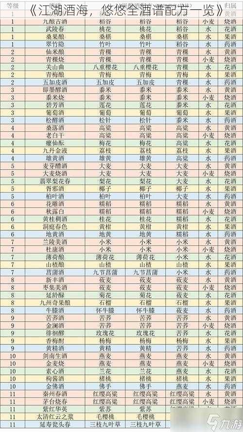 《江湖酒海,悠悠全酒谱配方一览》