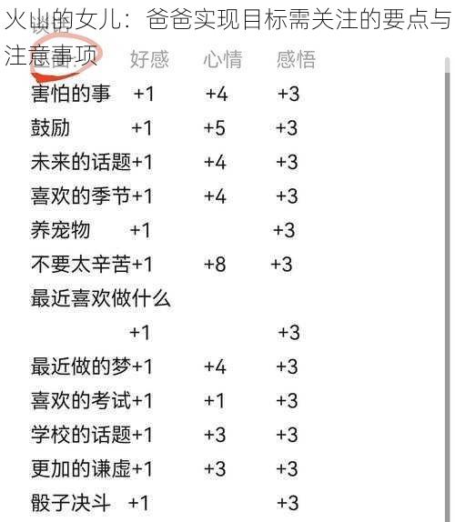 火山的女儿:爸爸实现目标需关注的要点与注意事项