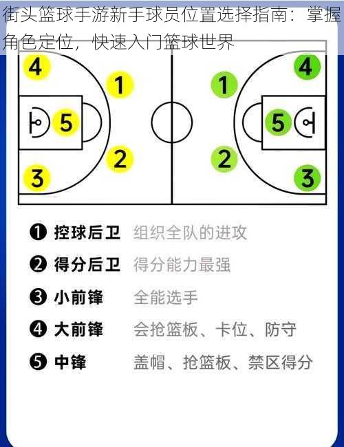 街头篮球手游新手球员位置选择指南:掌握角色定位,快速入门篮球世界