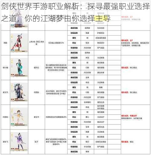 剑侠世界手游职业解析:探寻最强职业选择之道,你的江湖梦由你选择主导