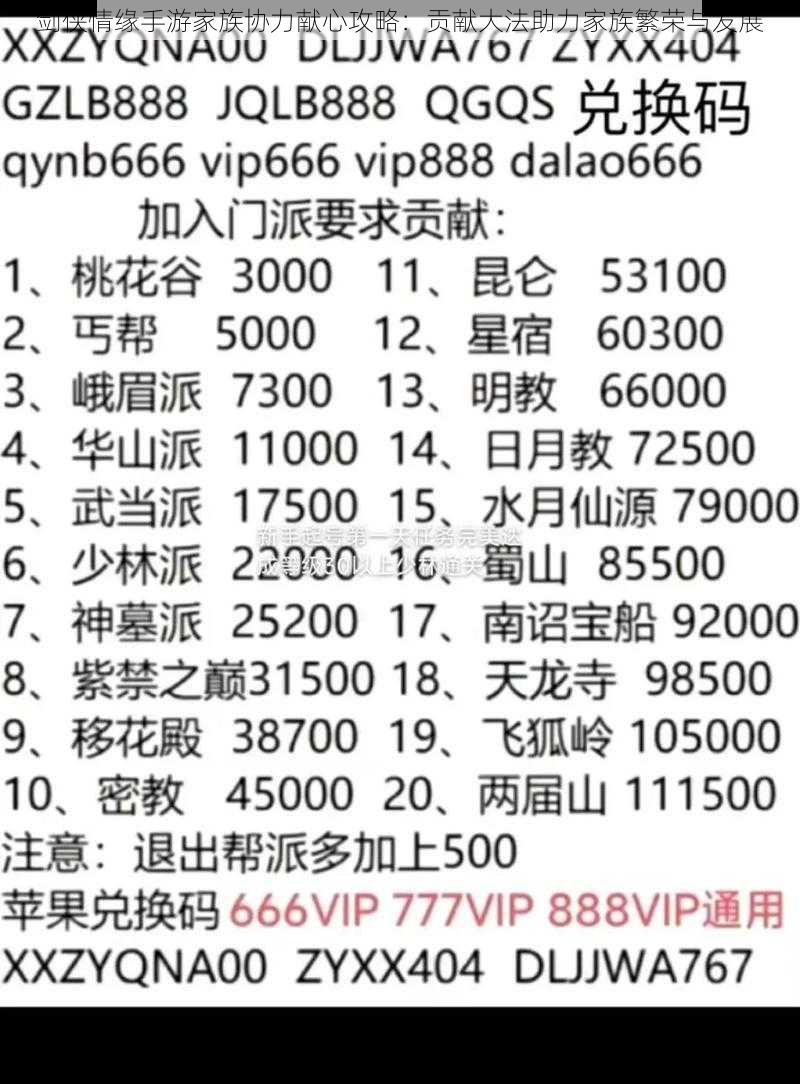 剑侠情缘手游家族协力献心攻略:贡献大法助力家族繁荣与发展