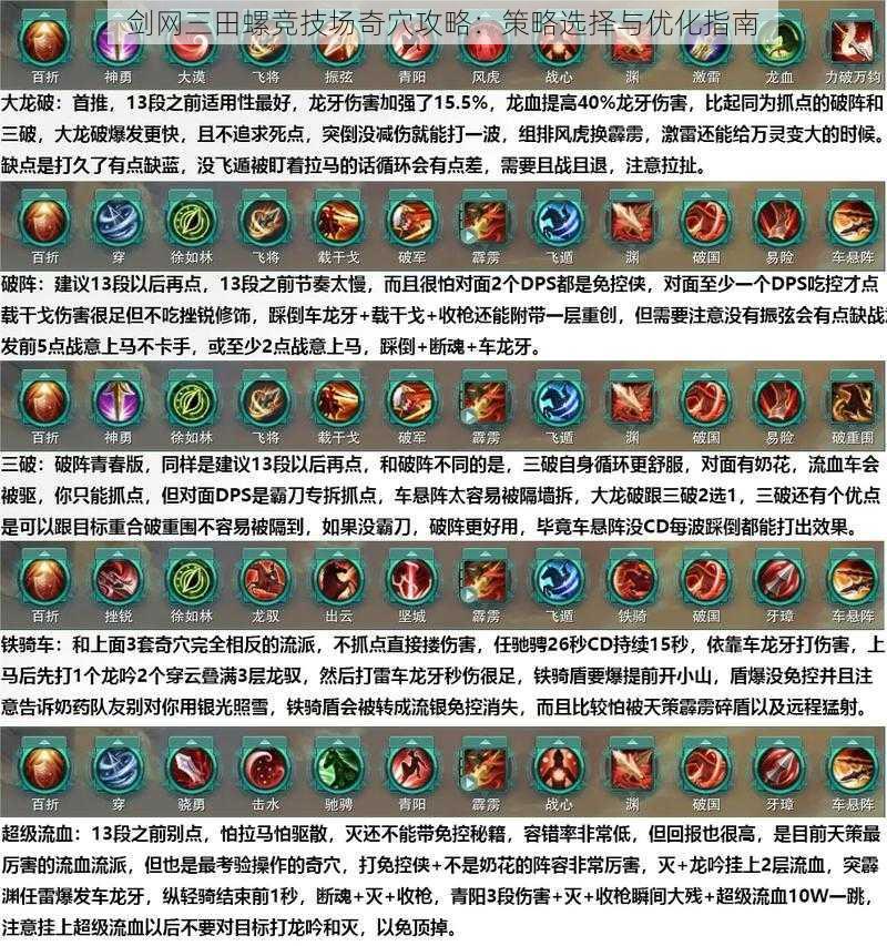 剑网三田螺竞技场奇穴攻略:策略选择与优化指南