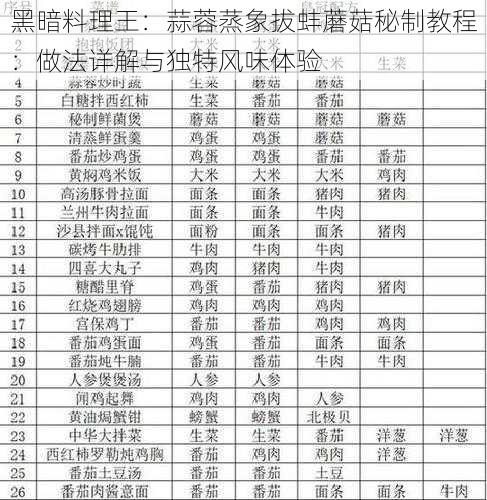 黑暗料理王:蒜蓉蒸象拔蚌蘑菇秘制教程:做法详解与独特风味体验