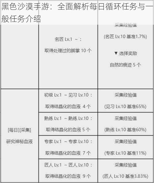 黑色沙漠手游:全面解析每日循环任务与一般任务介绍