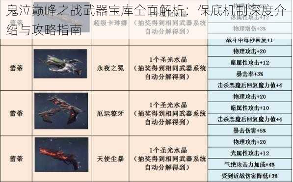 鬼泣巅峰之战武器宝库全面解析:保底机制深度介绍与攻略指南