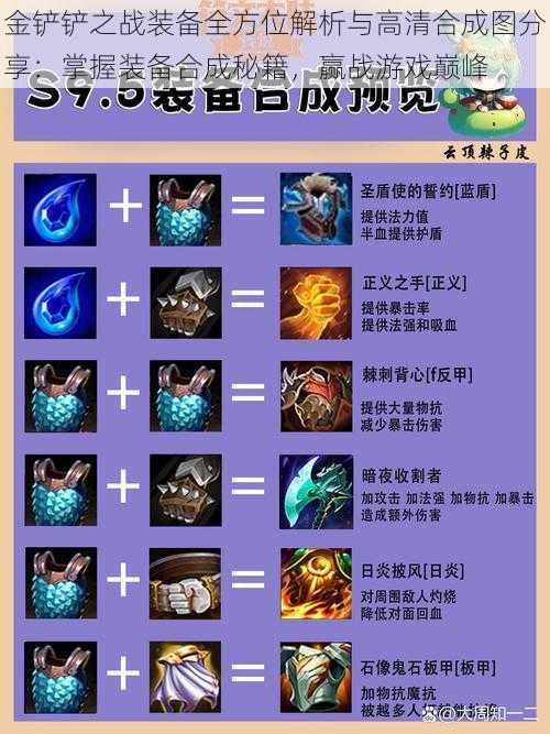 金铲铲之战装备全方位解析与高清合成图分享:掌握装备合成秘籍,赢战游戏巅峰