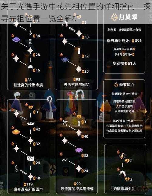 关于光遇手游中花先祖位置的详细指南:探寻先祖位置一览全解析