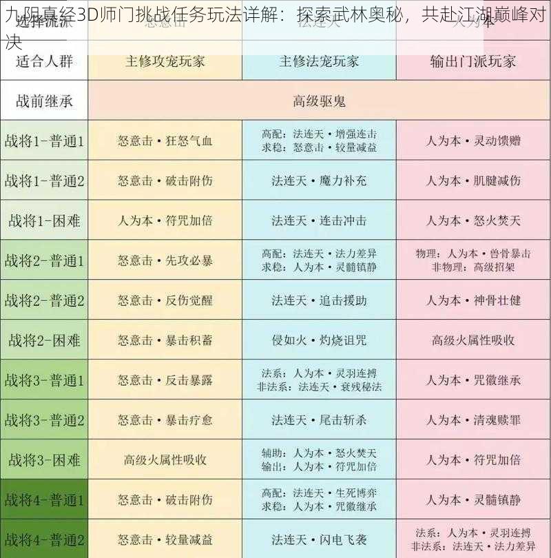 九阴真经3D师门挑战任务玩法详解:探索武林奥秘,共赴江湖巅峰对决