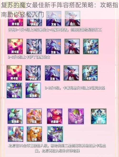 复苏的魔女最佳新手阵容搭配策略:攻略指南助你轻松入门