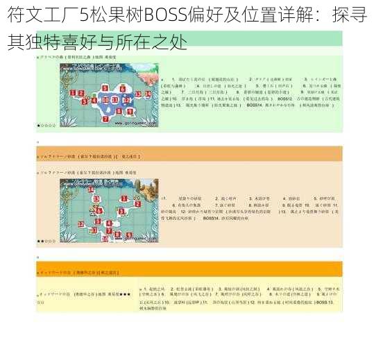 符文工厂5松果树BOSS偏好及位置详解:探寻其独特喜好与所在之处