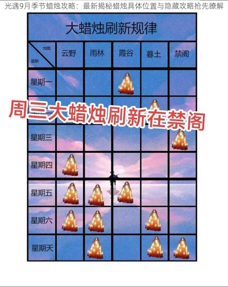 光遇9月季节蜡烛攻略:最新揭秘蜡烛具体位置与隐藏攻略抢先瞭解