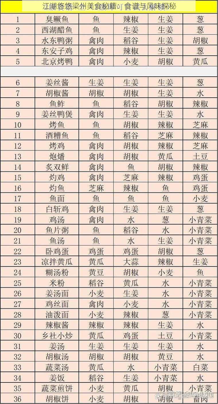 江湖悠悠梁州美食秘籍:食谱与风味探秘