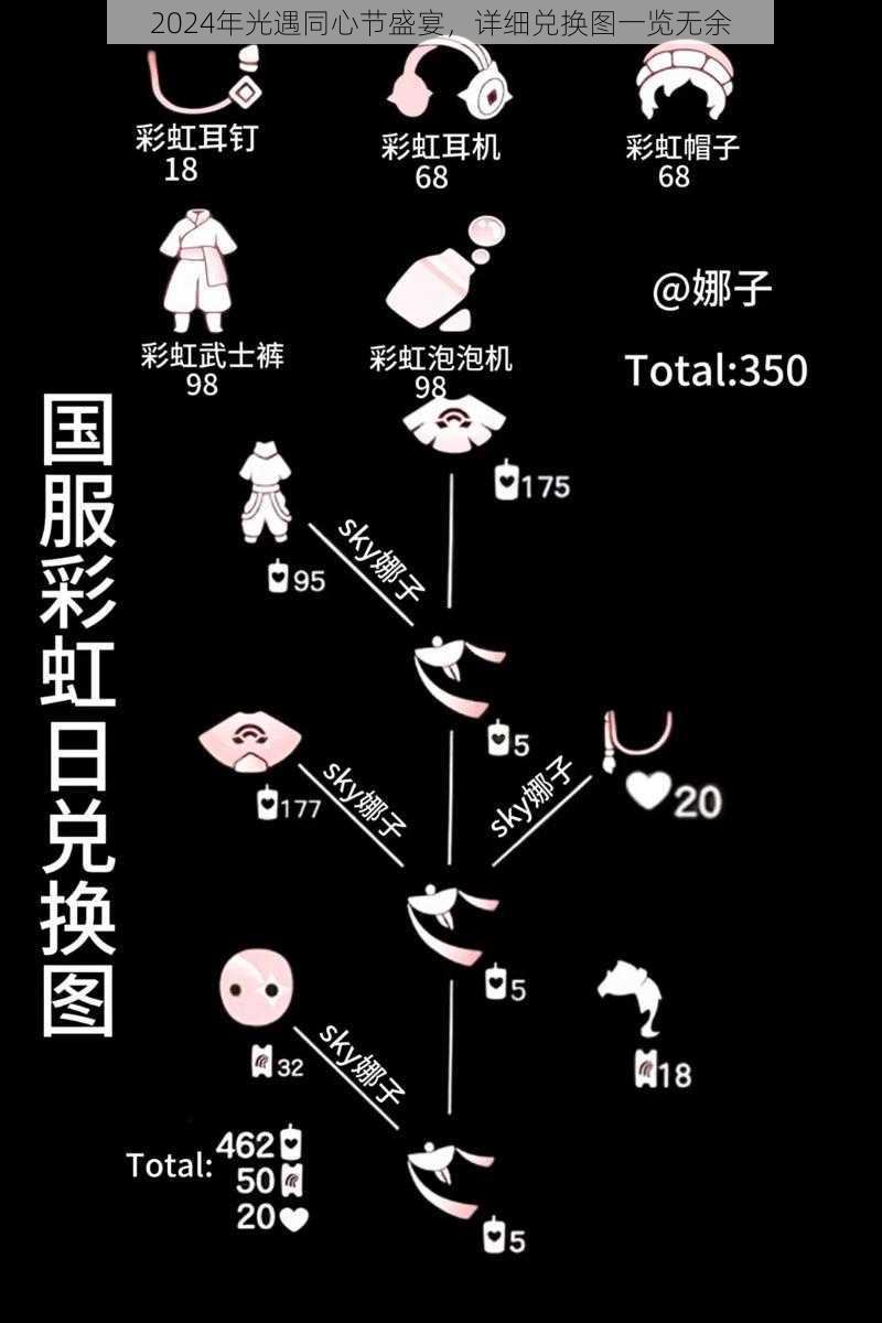 2024年光遇同心节盛宴,详细兑换图一览无余